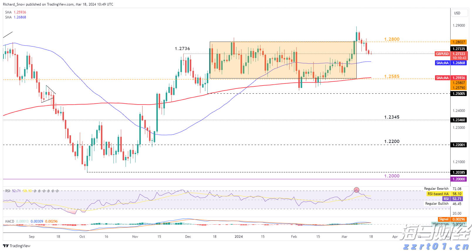 英特尔(INTC.US)高层变动:制造部门三名高管将退休