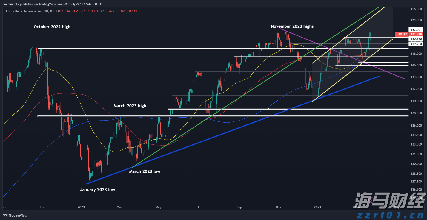 索罗斯Q2持仓:显著增持标普500指数ETF看跌期权 减持阿斯利康(AZN.US)