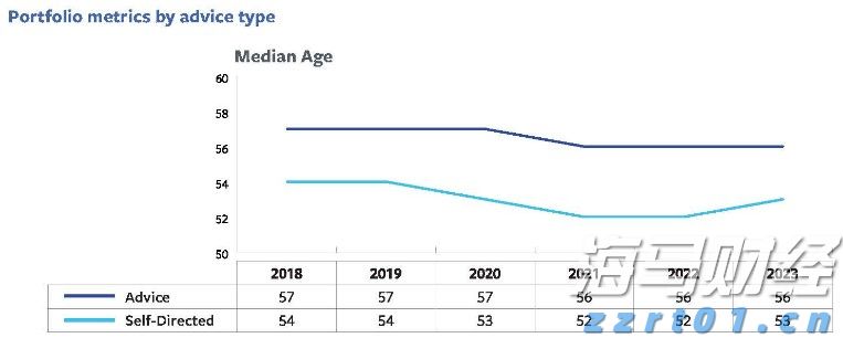 Counterpoint:2025年第二季度全球智能手机市场营收同比增长10% 首次突破1000亿美元