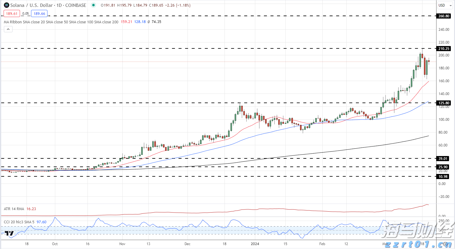 注意绕行!G35济广高速公路部分路段封闭施工