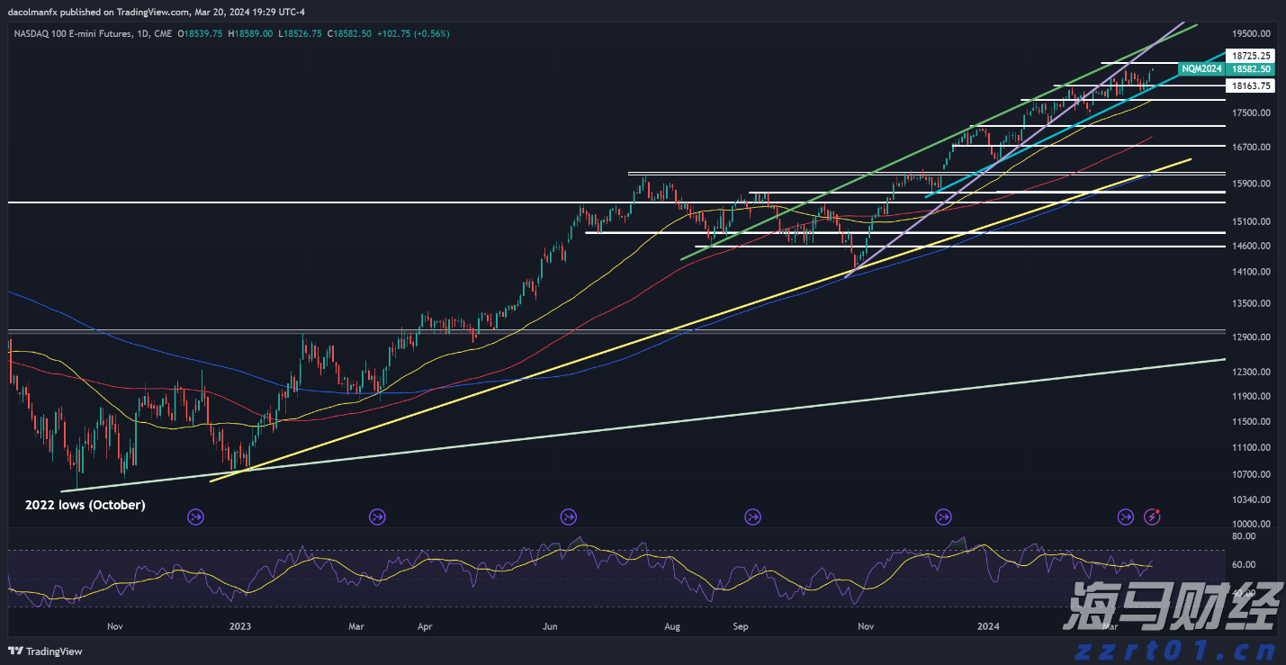 财报前瞻 | 上市后暴涨400%!加密货币狂飙之际,稳定币“妖股”Circle(CRCL.US)IPO后首份财报今晚来袭