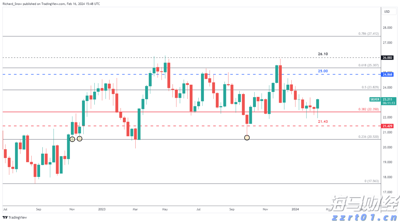 A股市场前瞻 | 美联储连续维持利率不变 特朗普对进口半成品铜征收50%关税