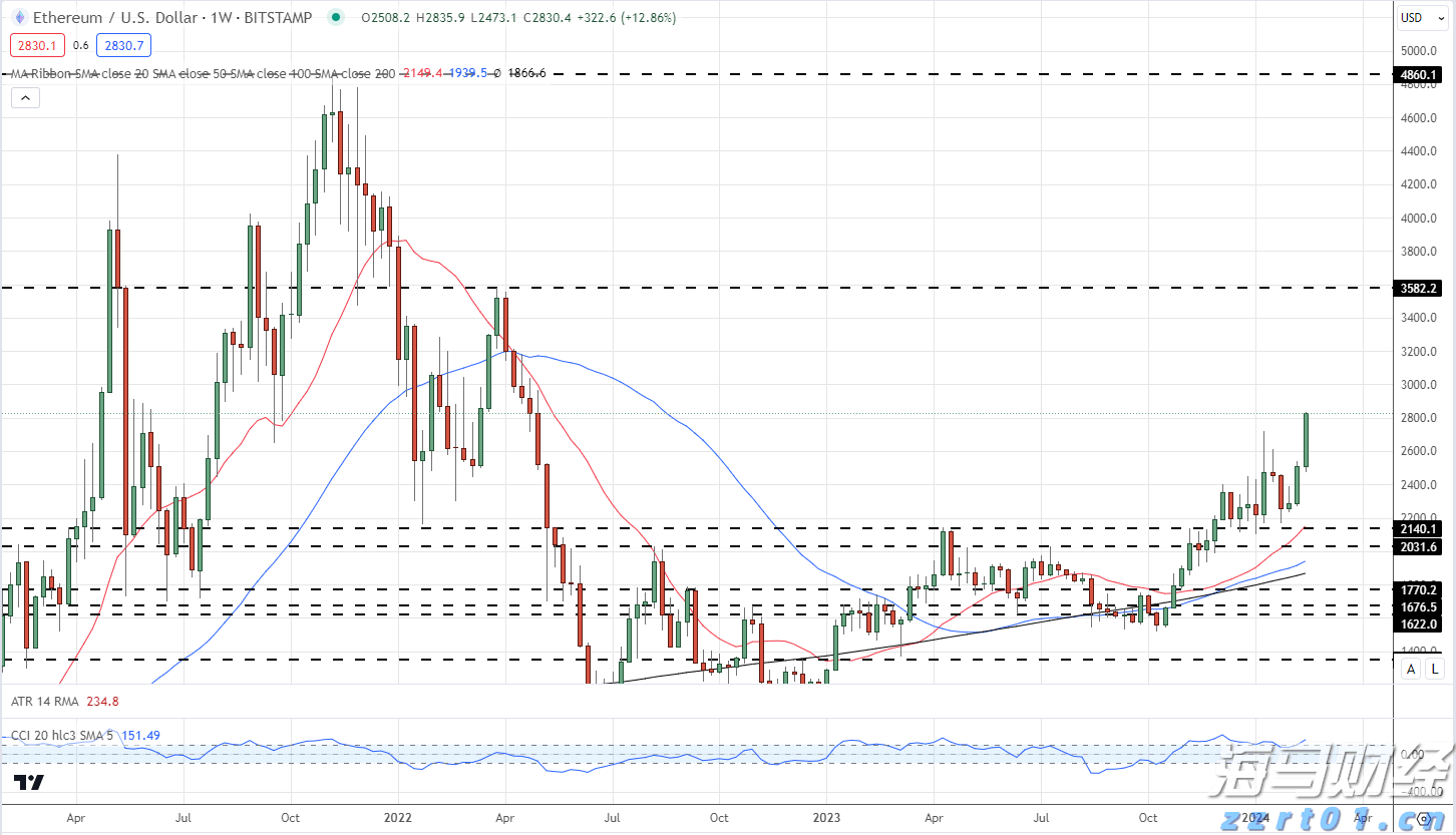 特朗普降息倡导获支持!米兰、布拉德指出:关税未推高通胀